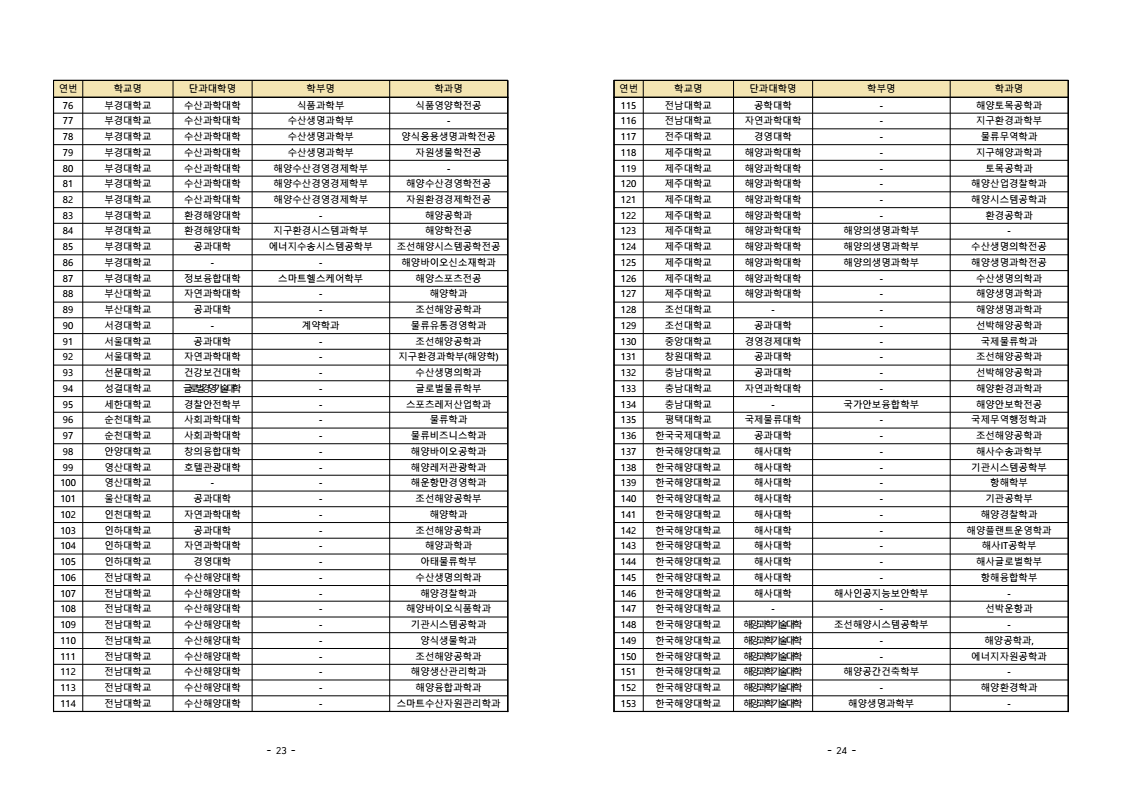 page12